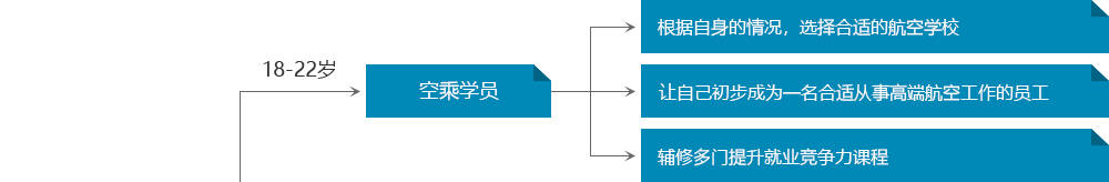 空乘學(xué)員